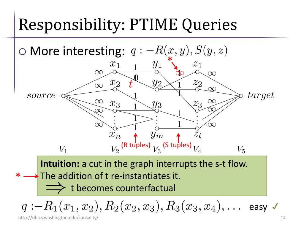 responsibility ptime queries 1