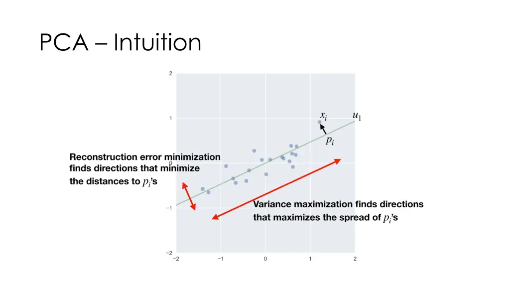 pca intuition 1