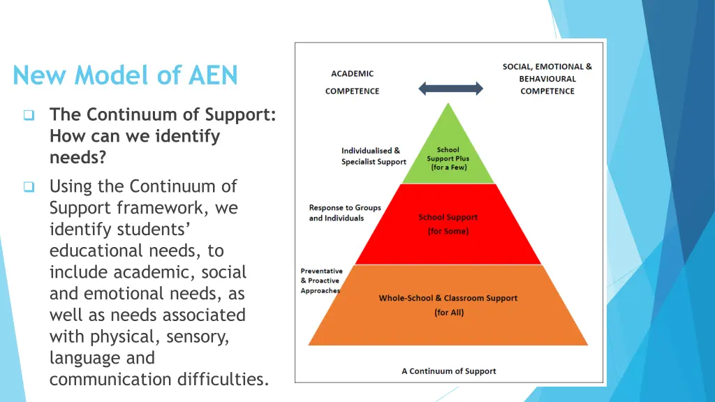 new model of aen
