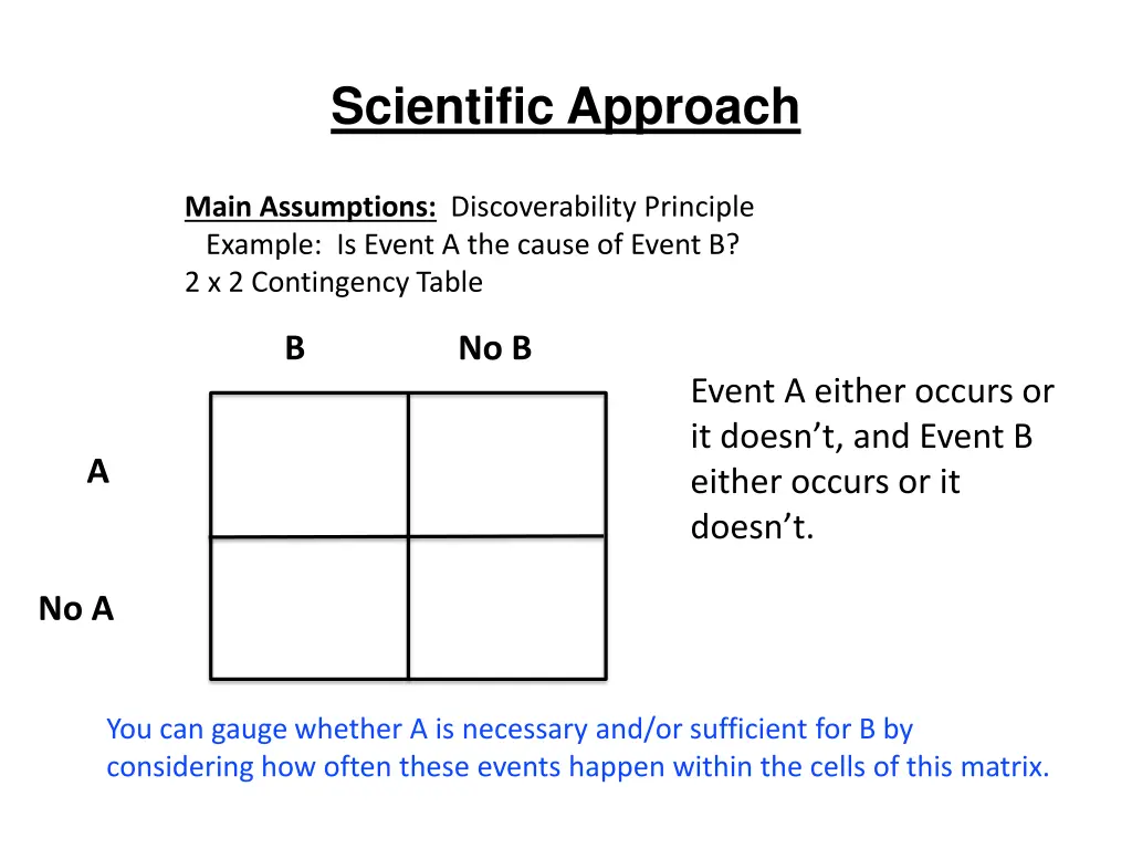 scientific approach 19