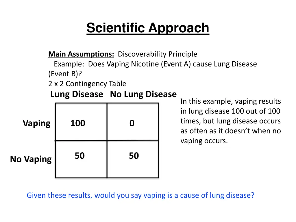 scientific approach 20