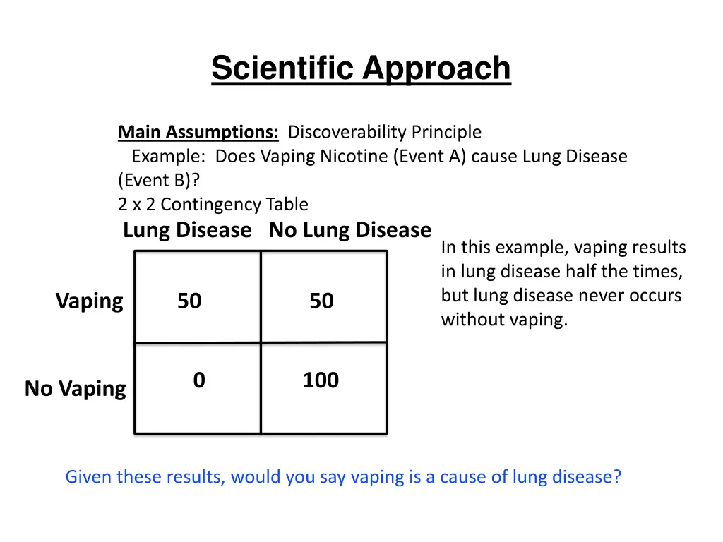 scientific approach 22