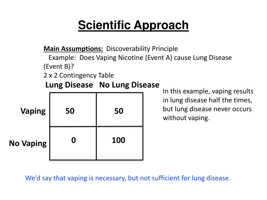 scientific approach 23