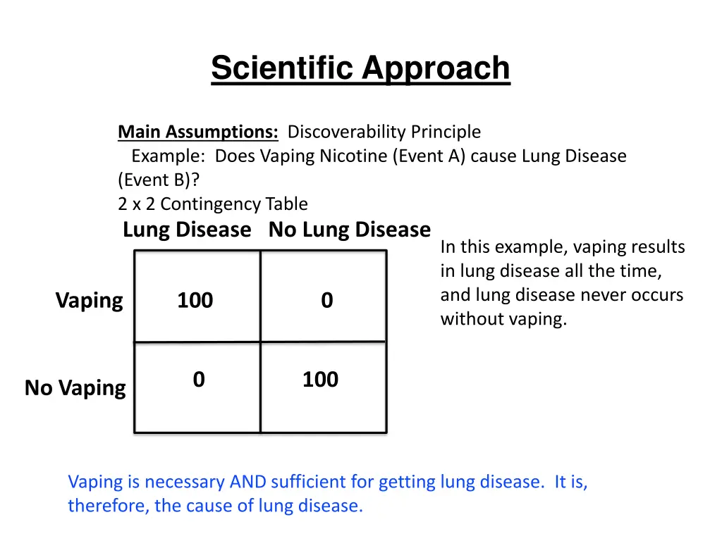 scientific approach 25