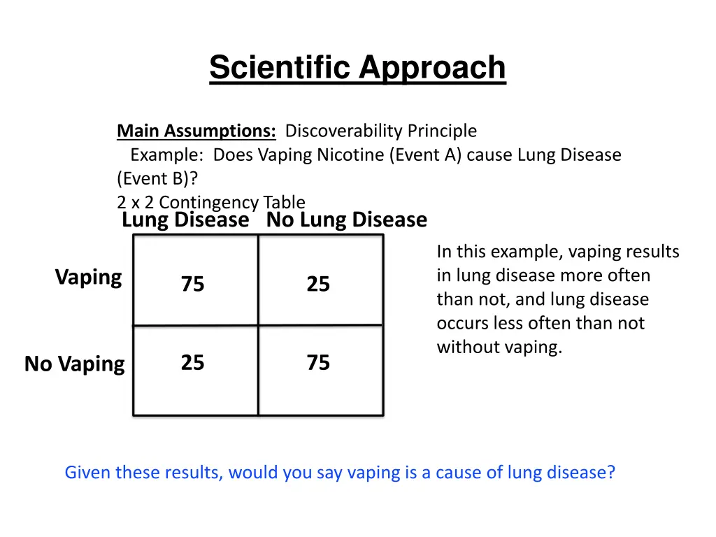 scientific approach 26