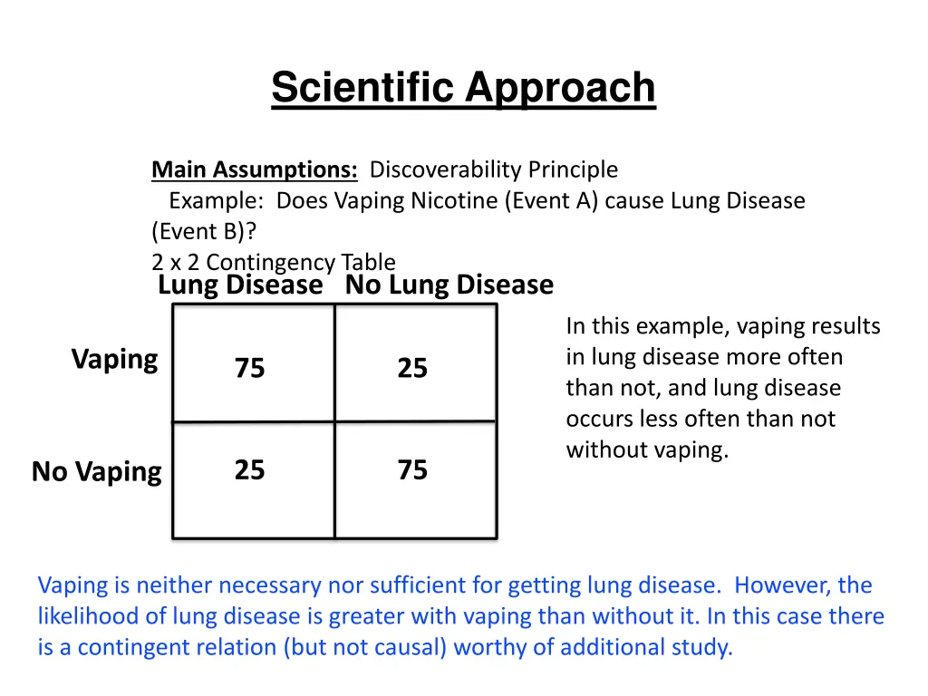 scientific approach 27