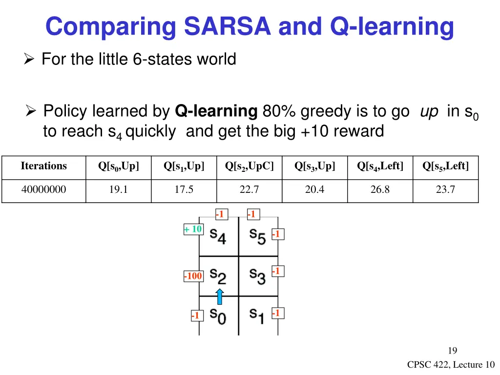 comparing sarsa and q learning for the little