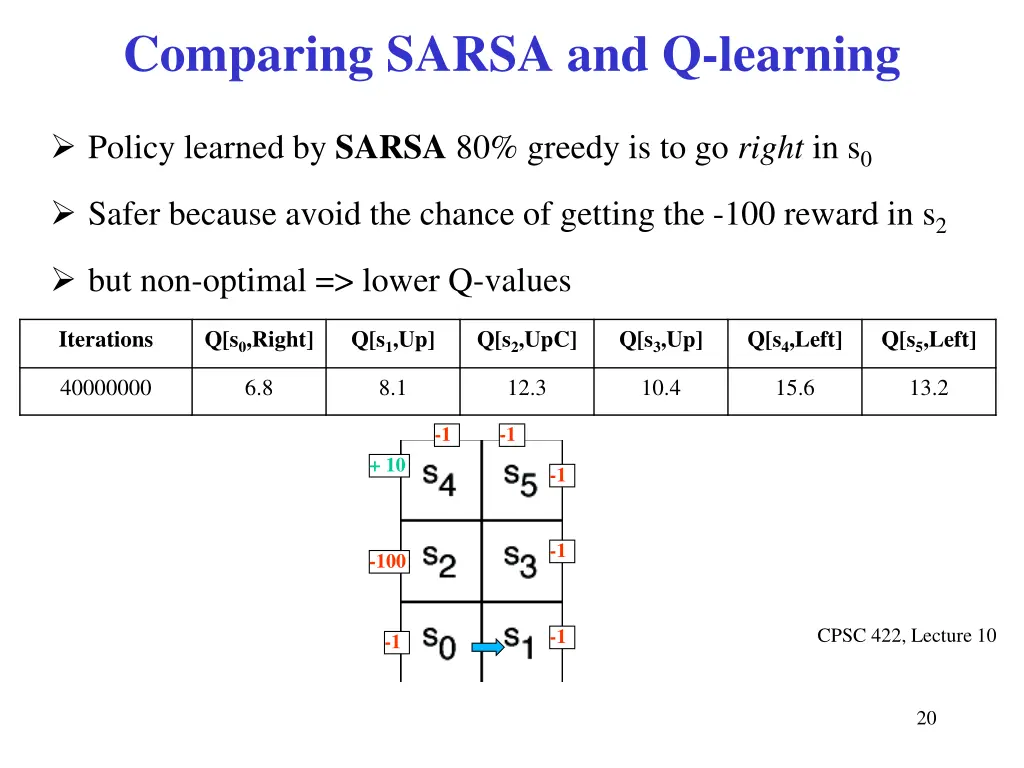 comparing sarsa and q learning