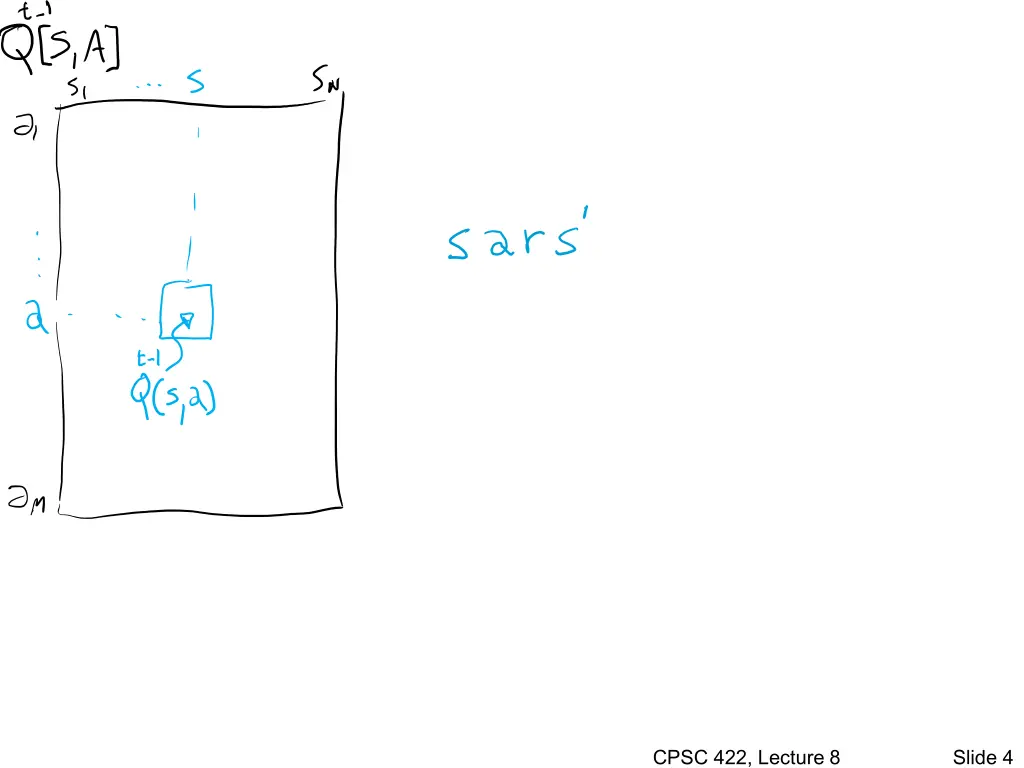 cpsc 422 lecture 8 1