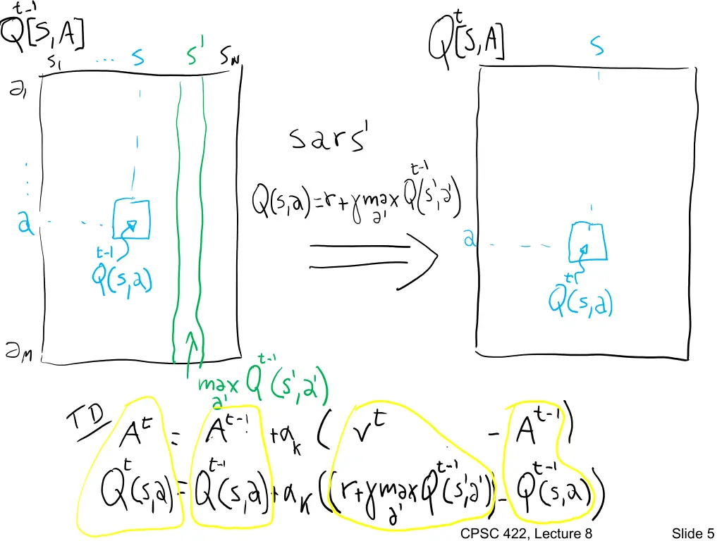 cpsc 422 lecture 8 2