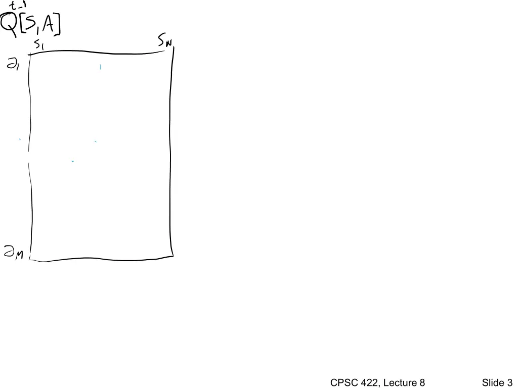 cpsc 422 lecture 8