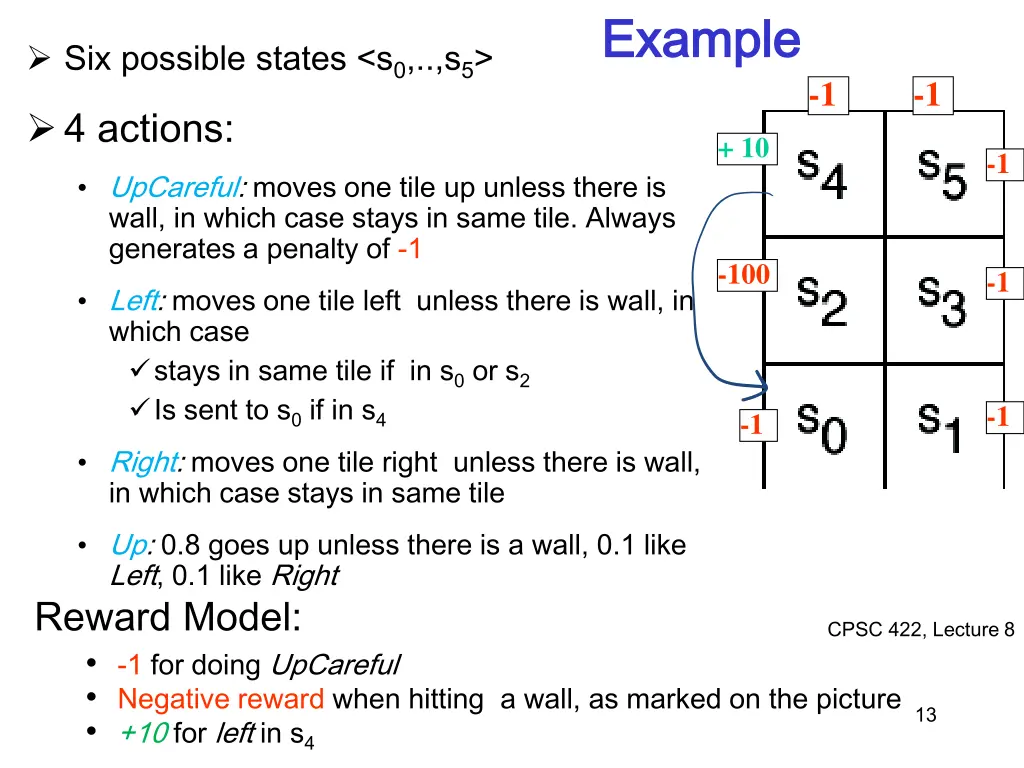 example example
