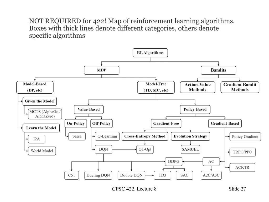 not required for 422 map of reinforcement