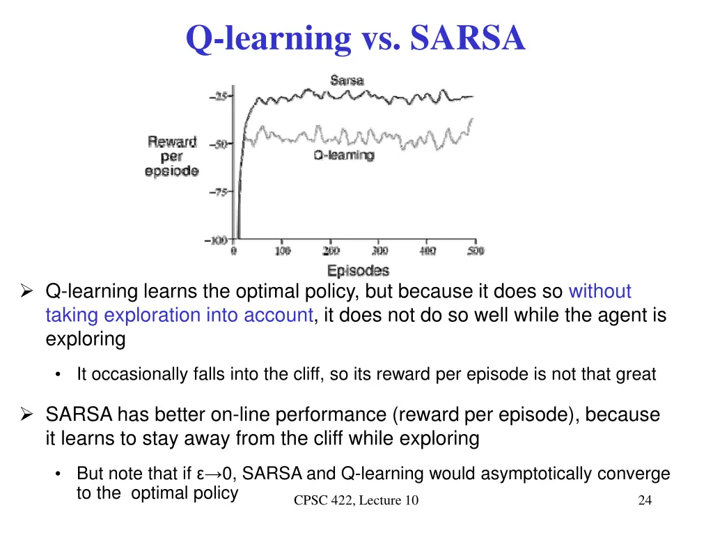 q learning vs sarsa