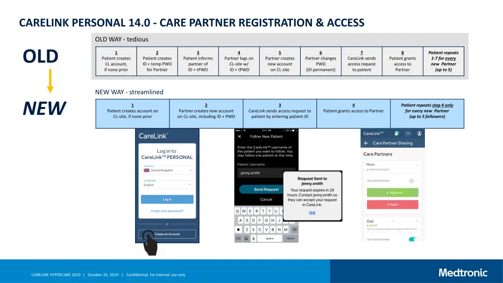 carelink personal 14 0 care partner registration