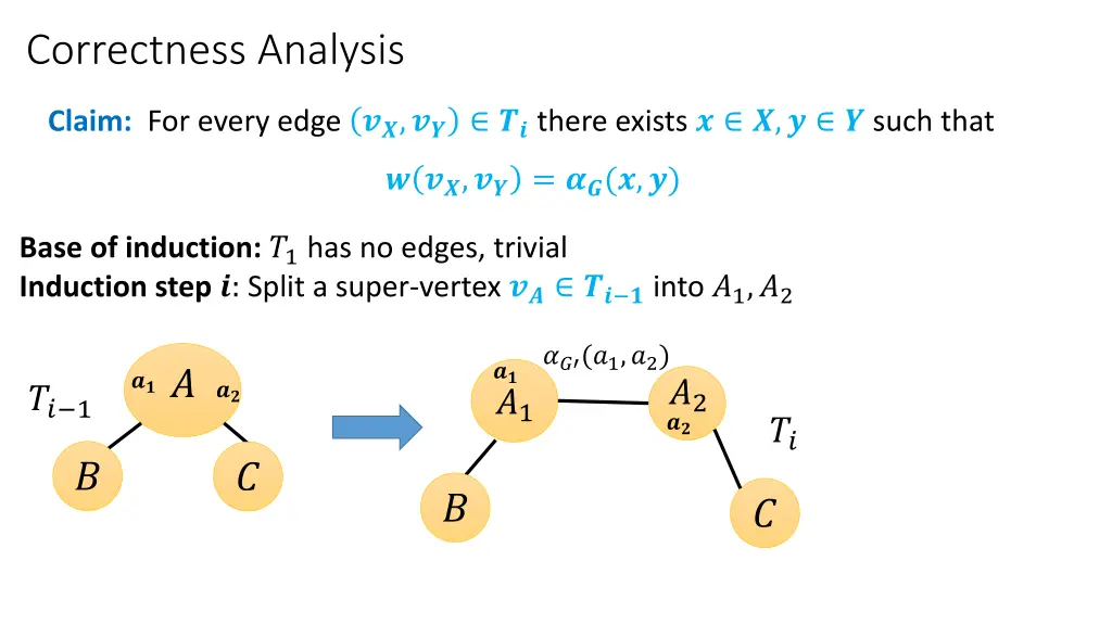 correctness analysis 4