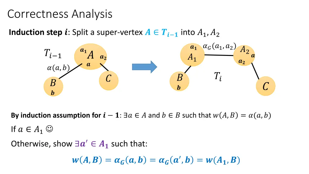 correctness analysis 6
