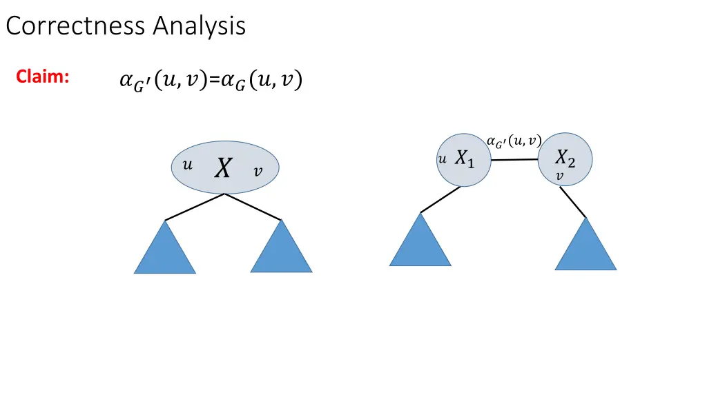correctness analysis