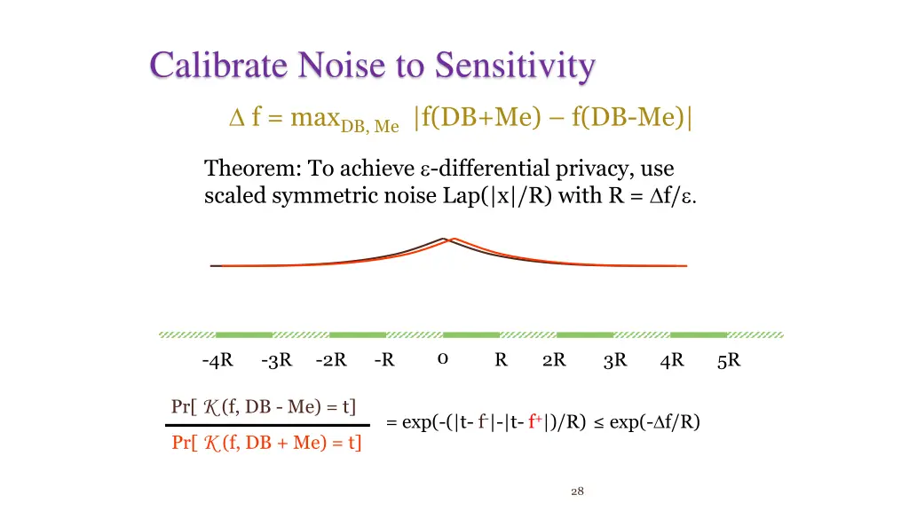 calibrate noise to sensitivity