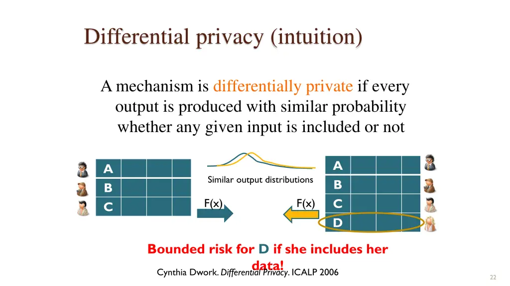 differential privacy intuition 1