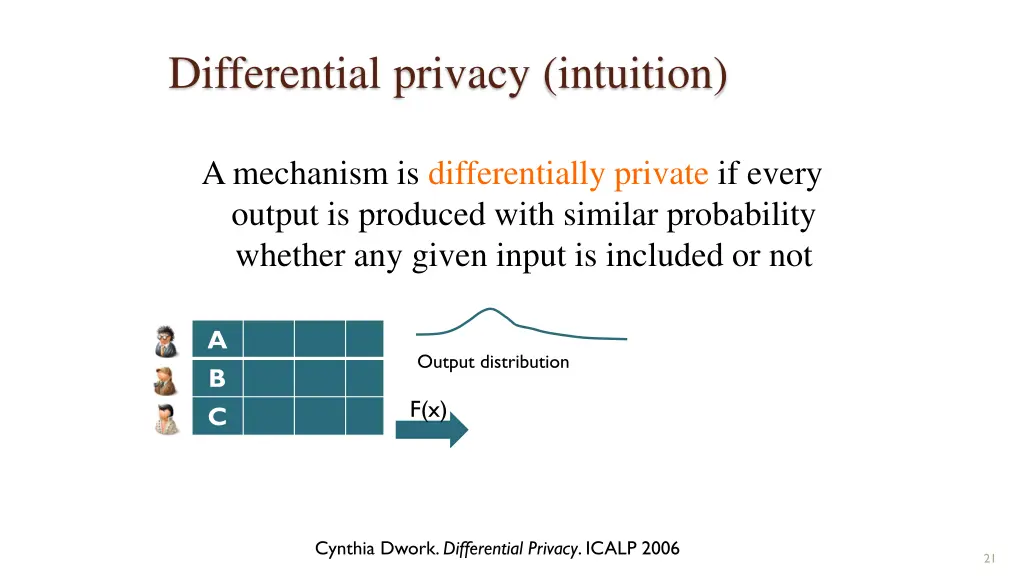 differential privacy intuition