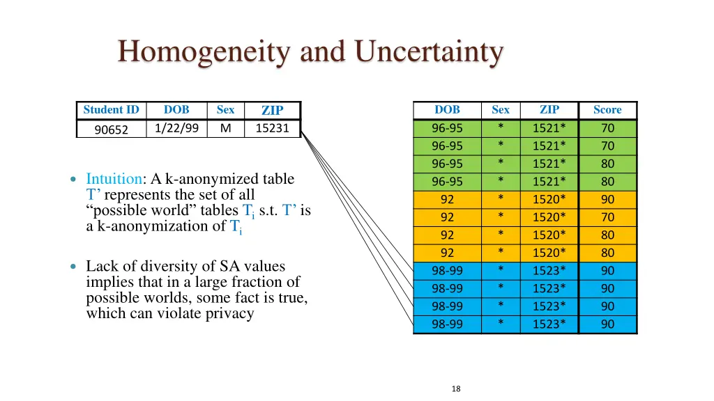 homogeneity and uncertainty