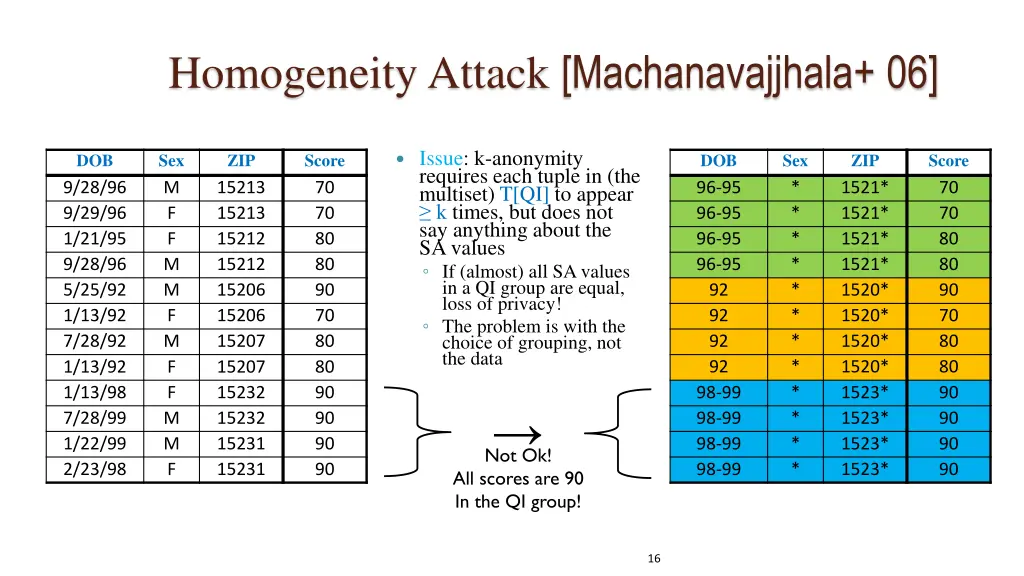 homogeneity attack machanavajjhala 06