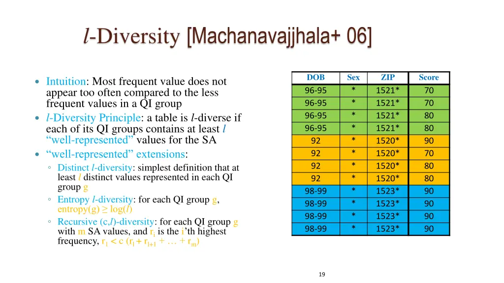 l diversity machanavajjhala 06