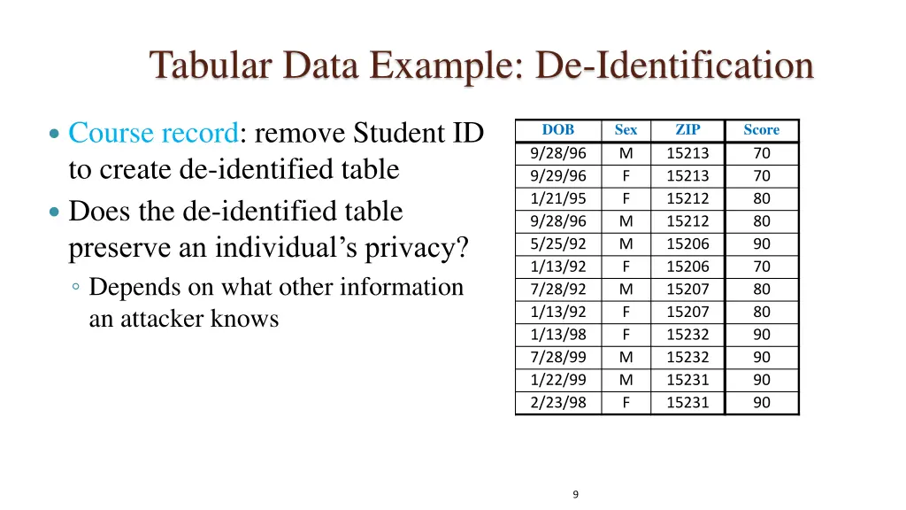 tabular data example de identification