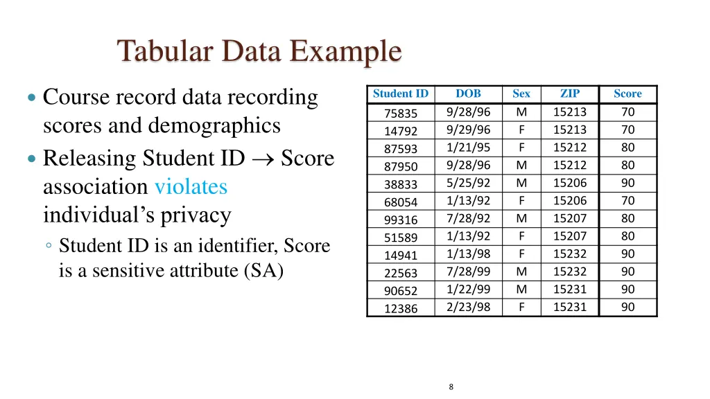 tabular data example