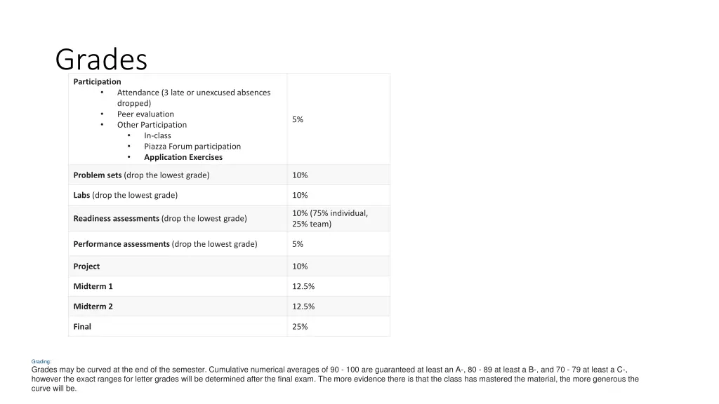 grades participation