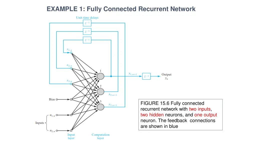 example 1 fully connected recurrent network