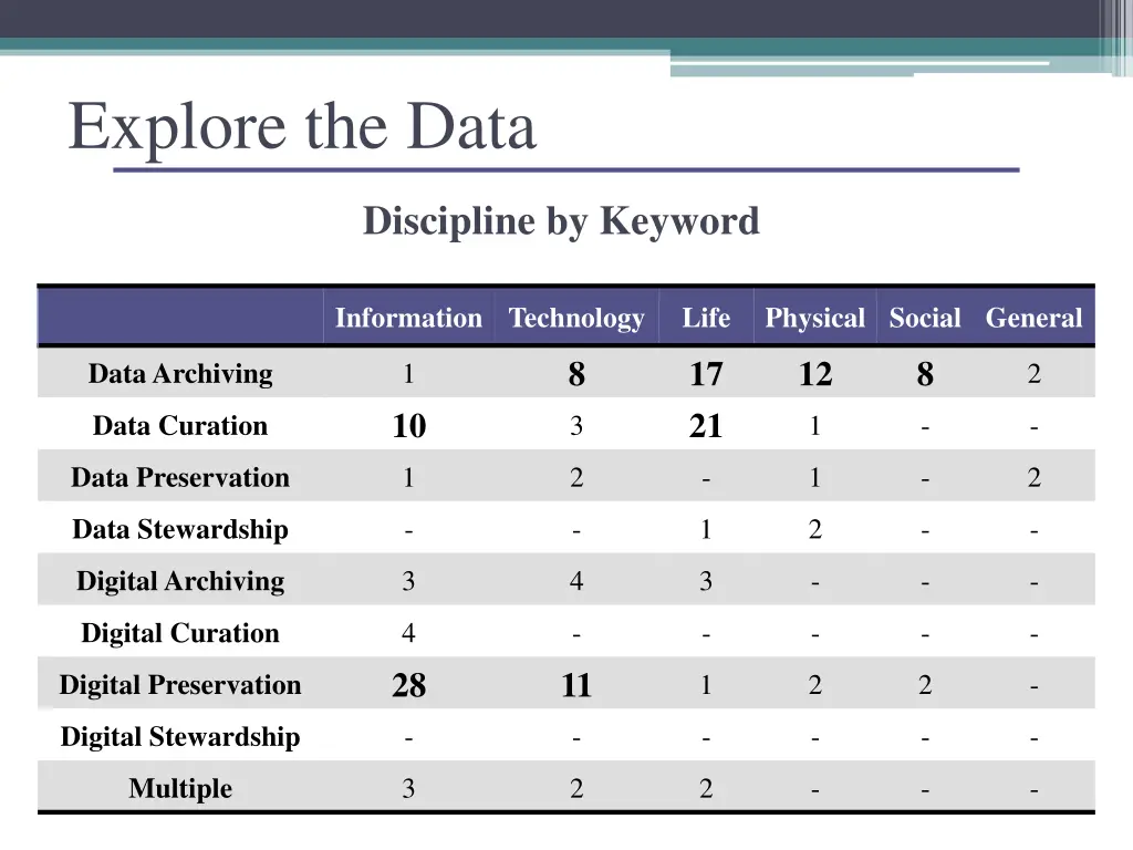 explore the data 1