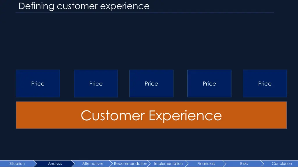 defining customer experience