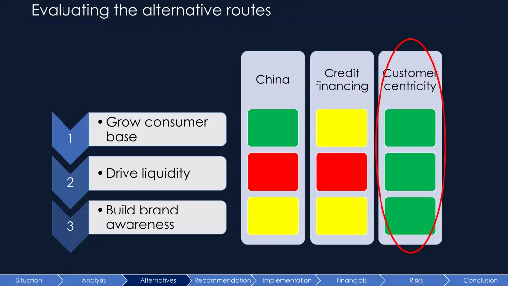 evaluating the alternative routes