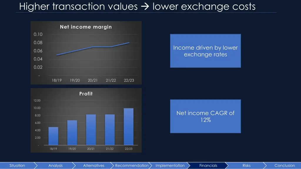 higher transaction values lower exchange costs