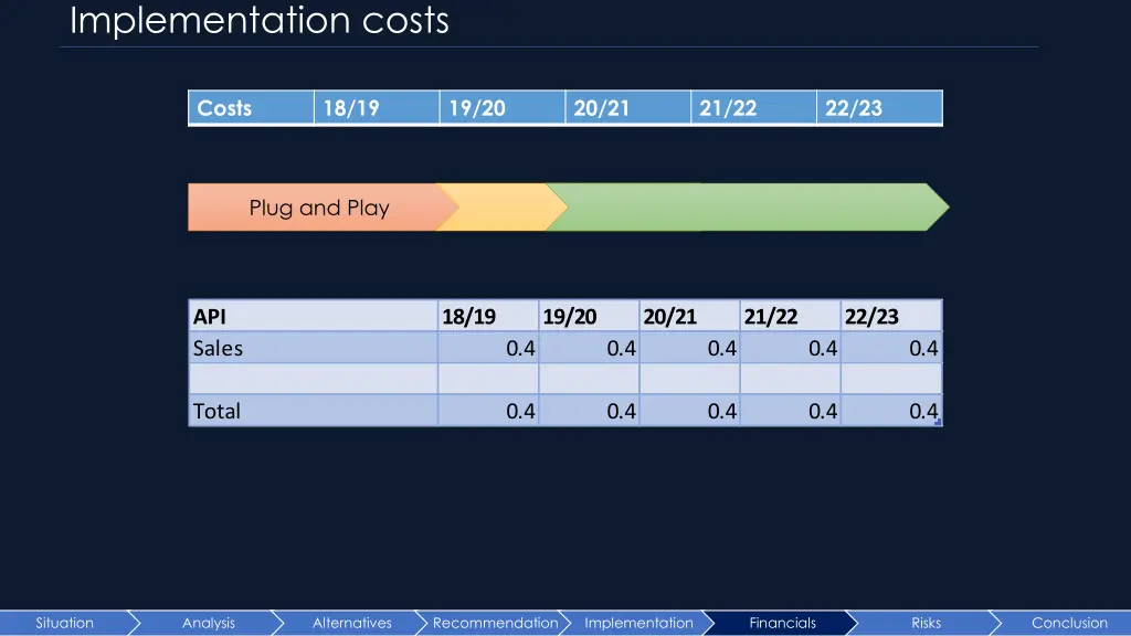 implementation costs 1