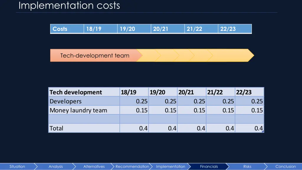 implementation costs 2