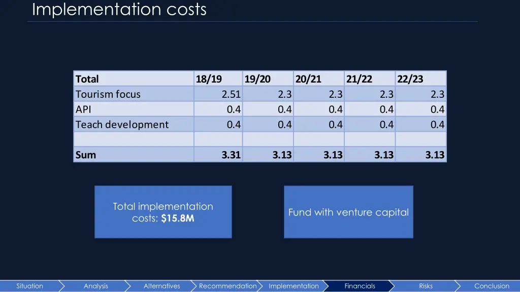 implementation costs 3