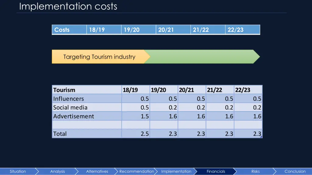 implementation costs