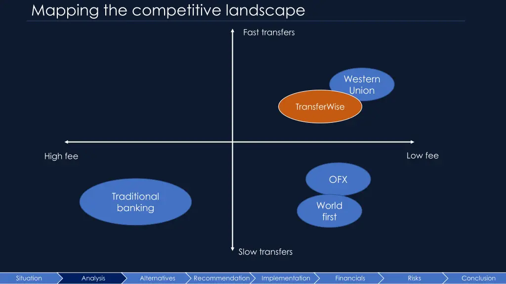 mapping the competitive landscape