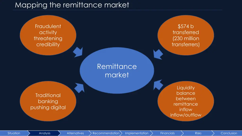 mapping the remittance market