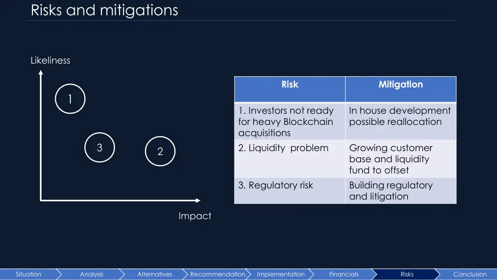 risks and mitigations