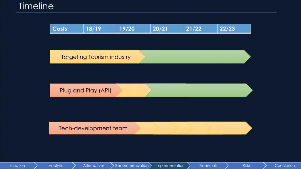 timeline