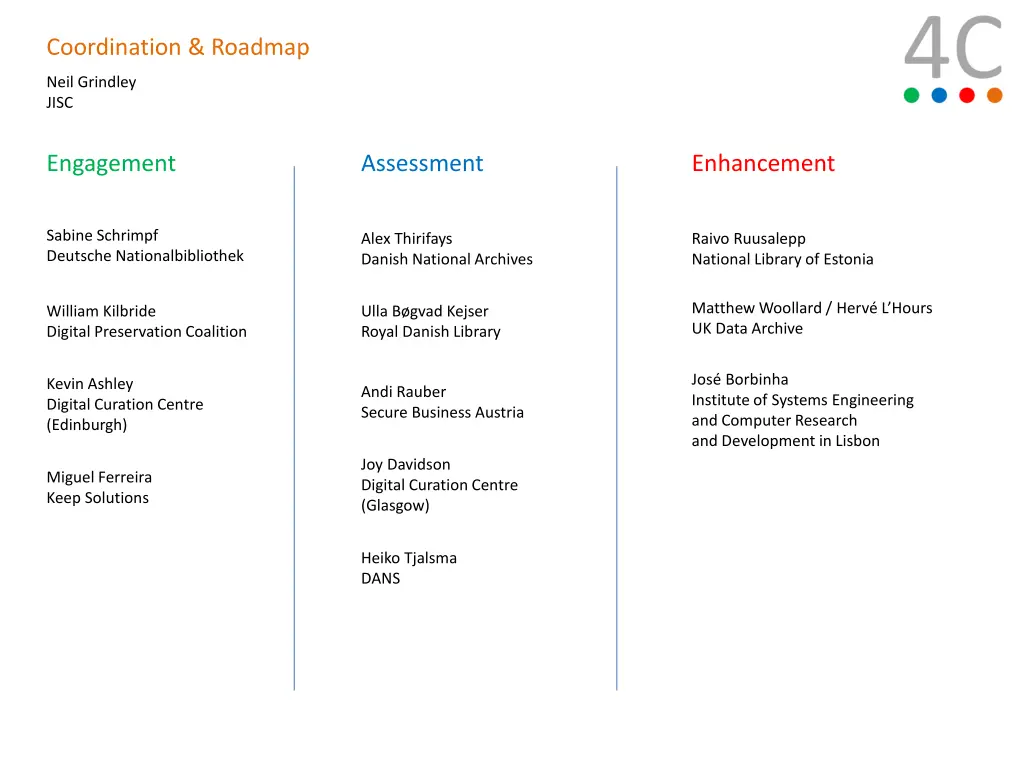 coordination roadmap