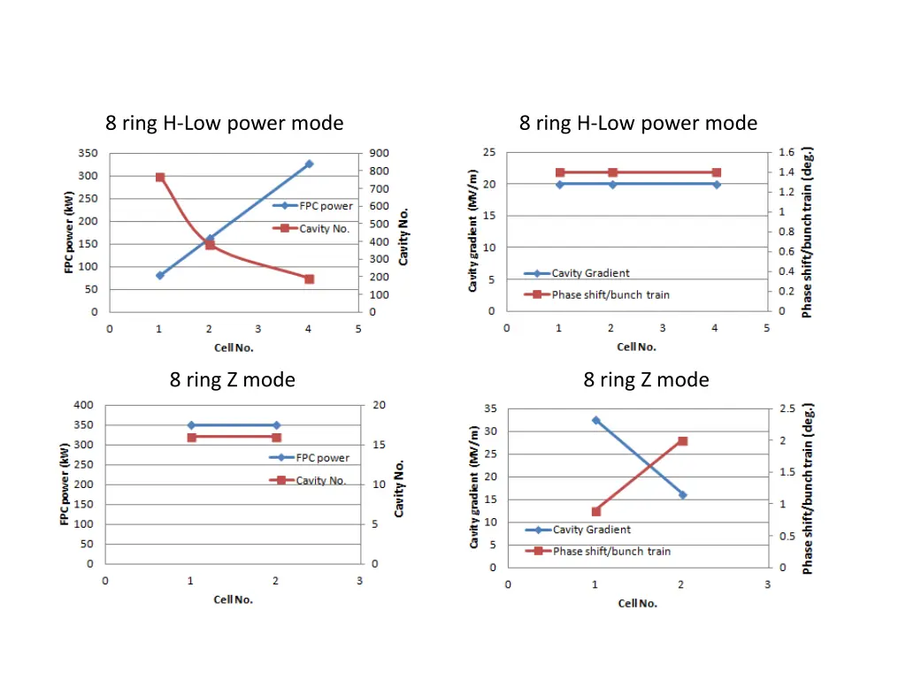 8 ring h low power mode