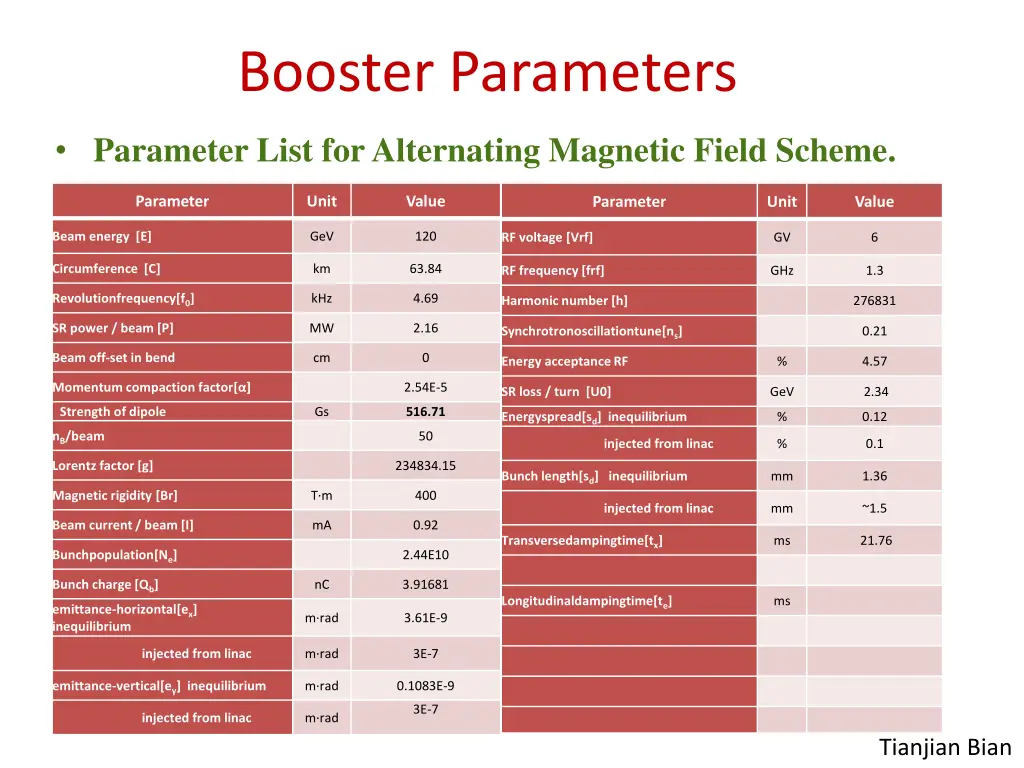 booster parameters 1