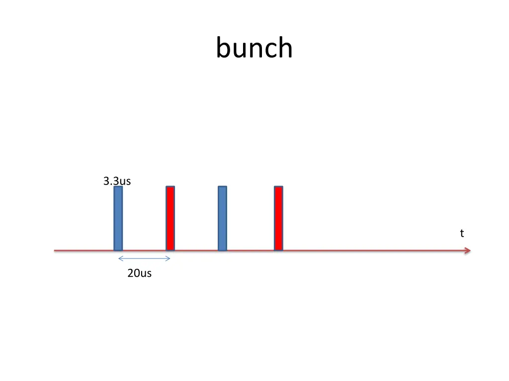 bunch 1
