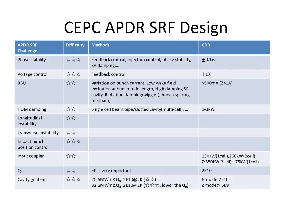 cepc apdr srf design