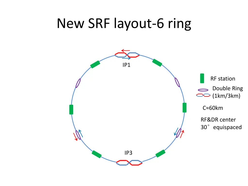 new srf layout 6 ring